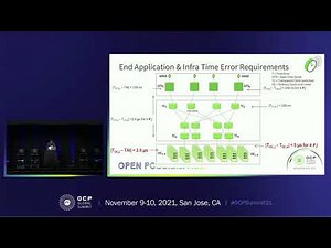 Precision Time Protocol Profile for Data Center Applications & Related Network Requirements