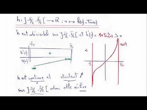 fonctions usuelle arccos , arcsin , arctan