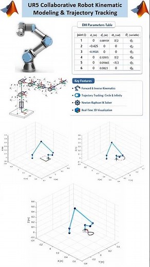 UR5 Collaborative Robot Kinematic Modeling & Trajectory Tracking in MATLAB #ur5 #cobot #6dof
