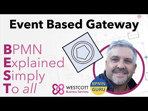 BPMN Tutorial - Event Based Exclusive Gateway w Message & Timer Event. Process Mapping Modelling