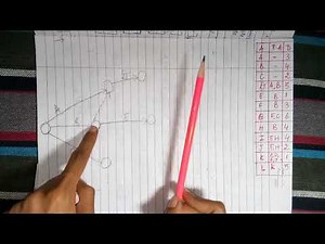The most tricky network/diagram (with dummy and bridge) of PERT AND CPM