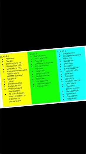 controlled drugs classification #educational #controlledsubstances #pharmacystudents