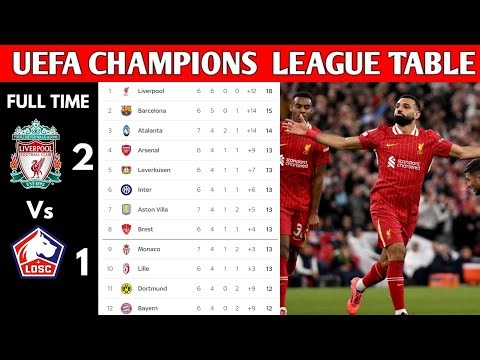 UEFA CHAMPIONS LEAGUE TABLE UPDATED TODAY | CHAMPIONS LEAGUE TABLE AND STANDING 2024/2025