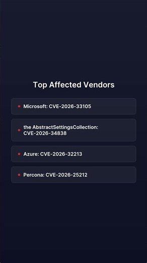 17 Critical CVEs – Microsoft & More | CVE Brief Apr 3 #Shorts