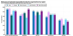 AI: Surpassing Human Benchmarks and Defining the Next Frontier