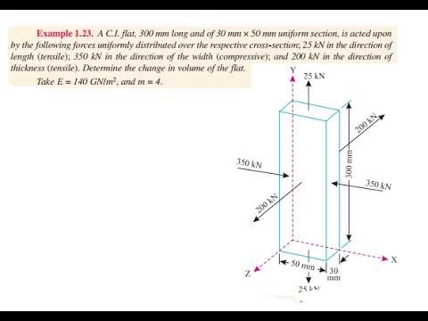 Strength of Materials Chapter 2 Example 7