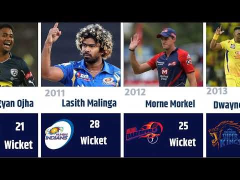 IPL Purple Cap Winner List (2008-2025) | Most WicketTaker In Each Season