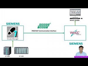 6- WinCC V8.0 - Siemens S7 PLC Communication via ProfiNet (PN) with WinCC SCADA- Beginner Tutorial