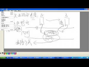 Linux进程间通信-1.进程通信概述-new