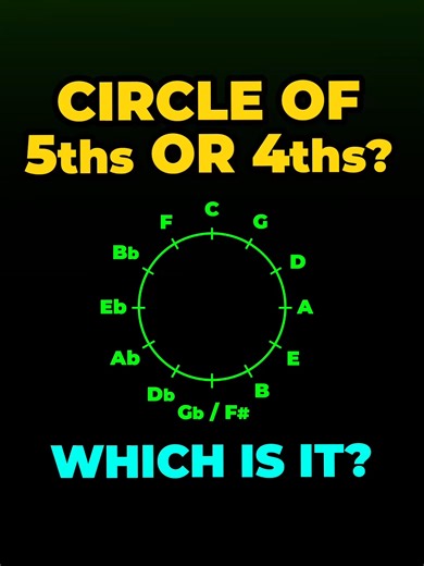 Circle of 5ths Explained If your guitar playing isn't objectively better after 12 months, we'll coach you 1-1 FOR FREE until it is! (Deal ends on March 31/26) 52 Week Guitar Player is closed until mid-March. We'll only be accepting 100 new students when we reopen. DM me the word