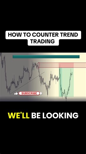 Trading Counter Trend Using Supply and Demand Methodology (STEP BY STEP GUIDE) #forex #supplyanddemand #supplyanddemandzones #supplyanddemandtrading #fvg #tradingtips #orderblock #forexlifestyle #tradingforex #priceaction
