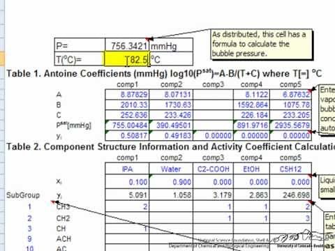VLE Calculations with UNIFAC