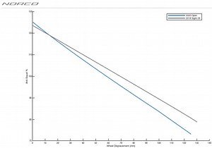 Bryn Atkinson Shows the Trail Capability of the All-New Norco Optic