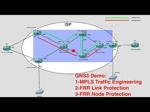 GNS3 Cisco Lab : MPLS TE (Traffic-Engineering) , FRR (Fast-reroute) link and Node protection demo
