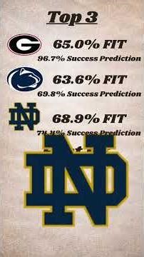 Spell to Georgia, Predictor says what?