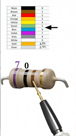700 ohm resistor color code // #shortvideo