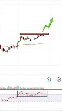 🚨 RSI Moving Average Trap & Range Rules | Avoid False Signals & Trade Like a Pro 📈