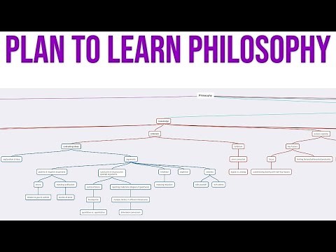 An Organized Plan for Learning Philosophy (explained with a tree diagram)
