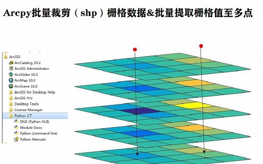 Arcpy批量裁剪（shp）栅格数据&批量提取栅格值至多点
