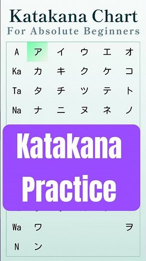 Master All Katakana in 30 Seconds | Quick Guide #katakana