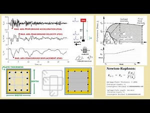 Opensees Structural Rehabilitation and Seismic Retrofitting Optimization with Steel Plate