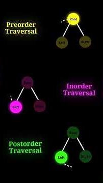 Tree Traversals Explained | Inorder, Preorder, Postorder & Level Order 🌳 | #vilearnx