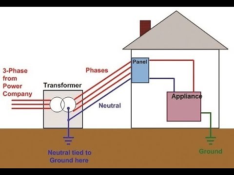 Lecture (12) Earthing شرح لشبكة الأرضى و أزاى تعمل شبكة الأرضى على الاتوكاد