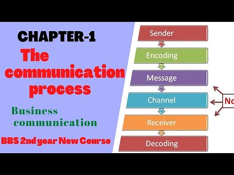 BBS 2nd year English || Unit - 1 - The communication process || Business Communication New course TU