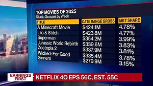 Netflix should adopt Warner's theater strategy: Comscore