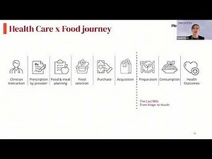 Designing for Behavior Change Webinar 2: Mapping the Journey