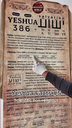 GOD IS BRILLIANT! Revealing Jesus/Yeshua's family code2GOD and connection to the holy land.