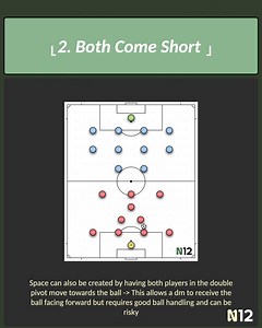 N12 Tactics on Reels