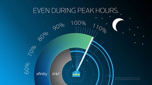 Comcast // Studio XFINITY // Internet Speeds