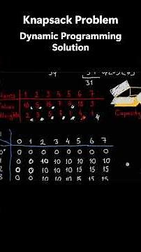 Dynamic programming example solution #algorithm #problemsolving #programming #dynamicprogramming