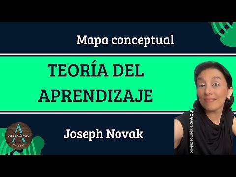 TEORÍA DEL APRENDIZAJE de Joseph Novak - Mapa Conceptual