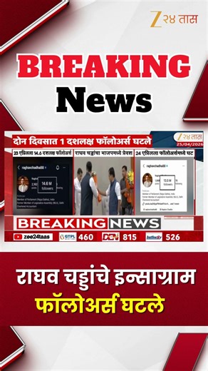 Raghav Chadha Followers | राघव चड्डांचे इन्साग्राम फॉलोअर्स घटले
