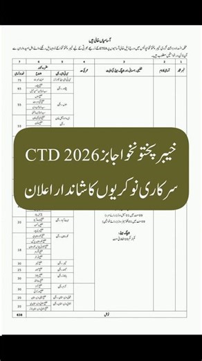 CTD Jobs 2026 🚨 Big Announcement 💼 638 Vacancies | Apply Online via ETEA 🇵🇰