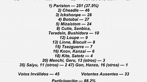 Hunter x Hunter 2011 capítulo 138 en español latino | El legado de Genzo wakabayashi
