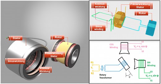 Resolver - Funktionsweise - Learnchannel-TV.com