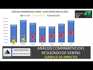 How to perform a comparative analysis of sales results for two periods (impact chart)