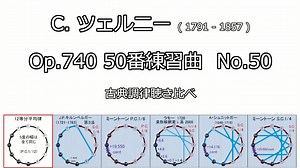 1844年 チェルニー Op.740 50番練習曲 No.50 古典調律聴き比べ