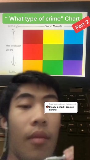 Part 2 of the “what crime to commit” chart. #andrewivx #chart #graph #table #ranking #crime