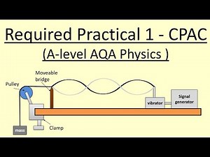 15.51 Required Practical 1 - Wave on a string CPACs