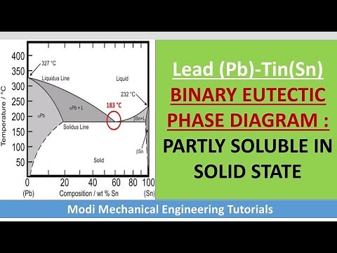 Pb-Sn | LEAD-TIN | BINARY EUTECTIC PHASE DIAGRAM : PARTLY SOLUBLE IN SOLID STATE#materialscience