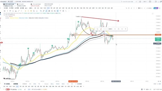 112968.5 BTC_USDT永续 欧易OKX USDT永续 2025-10-29 18-19-51
