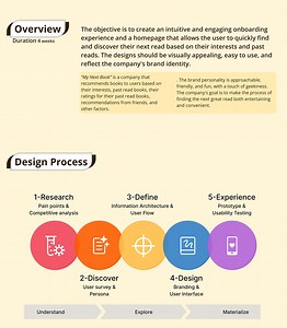UX Design for a Book App - Shorya Dubey