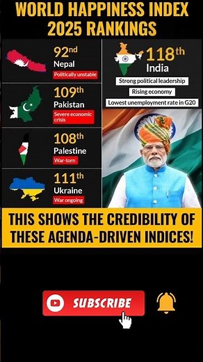🌎World Happiness Index Ranking 2025