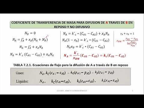 Clase 18 Transferencia de masa en interfase - Transferencia de masa entre dos fases
