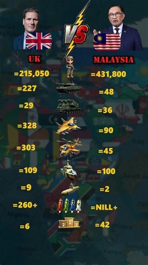 United States vs Malaysia