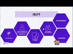 Le secteur informatique au Maroc (En général) - Darija